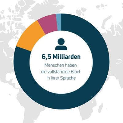 Bibelverbreitungszahlen 2024